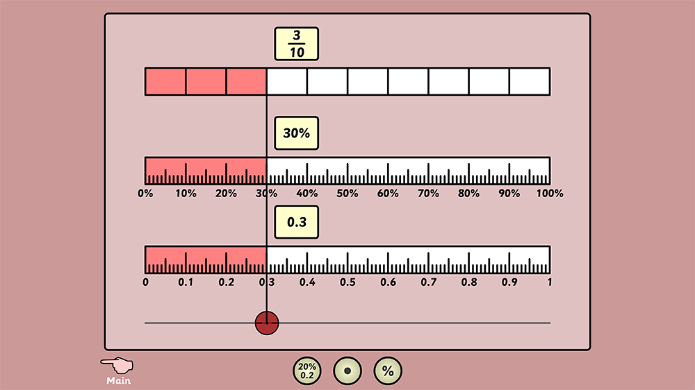 Compare equivalent fractions, decimals and percentages using fraction bars